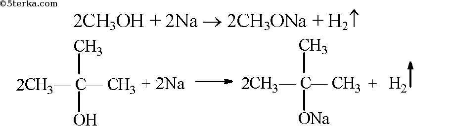 Составьте уравнения реакций по приведенной схеме метилат натрия метанол