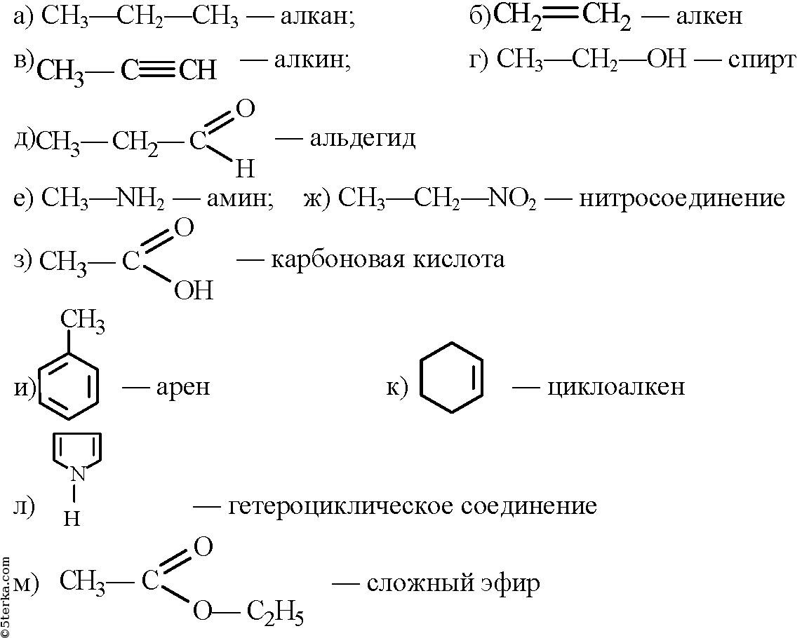 К какому классу относятся программные кодеки