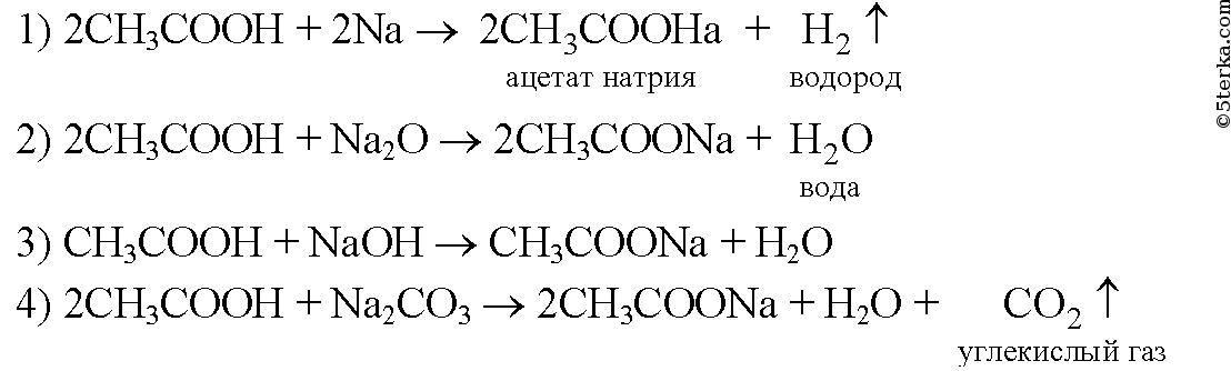 Реакция уксусной кислоты с магнием и цинком. Уксусная кислота уравнение реакции. Свойства кислот с уксусной кислотой. Химические свойства уксусной кислоты уравнения реакций. Химическая характеристика уксусной кислоты.