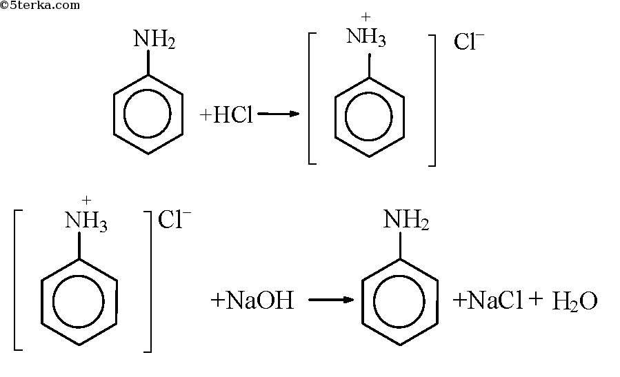 При взаимодействии анилина с бромной водой образуется. Реакция анилина с соляной кислотой. Взаимодействие анилина с соляной кислотой. Реакция взаимодействия анилина с соляной кислотой. Анилин и соляная кислота реакция.
