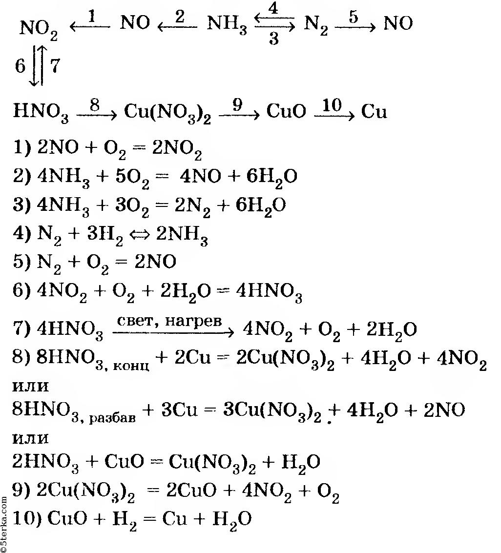 Закончите уравнения практически осуществимых реакций схемы которых приведены ниже naoh co2