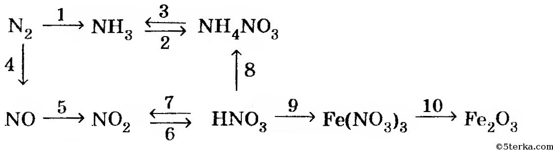 1 zn 2hcl