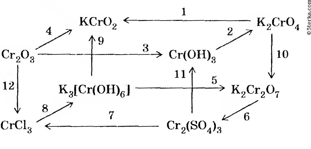 Напишите 3 уравнения реакций соответствующие схеме превращений al alcl3 al