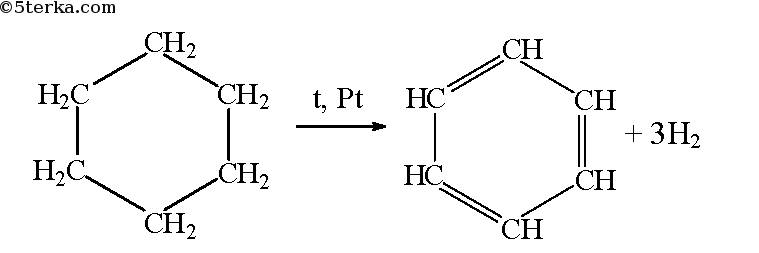 Составьте уравнения реакций гидрирования циклогексана