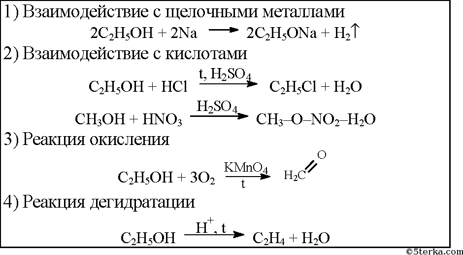Реакции характеризующие химические свойства спиртов. Уравнения реакций химически е свойства Этан. Хим свойства метанола. Химические свойства спиртов метанол.