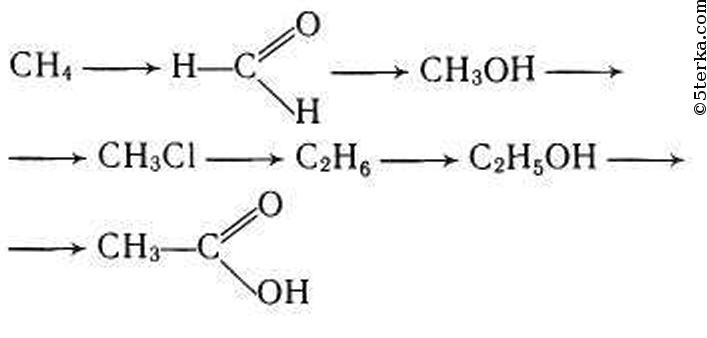 Метан этан уксусная кислота. Синтез этилового спирта из ацетилена. Этанол из ацетилена. Получение этилового спирта из ацетилена. Реакция получения метанола.