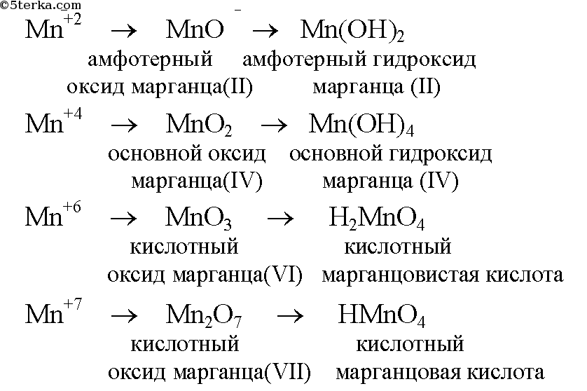 Формула гидроксида mn. Схема соединений марганца. Гидроксид марганца (VII). Амфотерный оксид марганца. Оксид марганца 4 он основный амфотерный или кислотный.