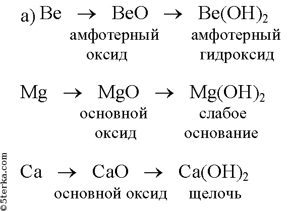 Гидроксид лития и оксид магния. Формула высшего оксида магния.