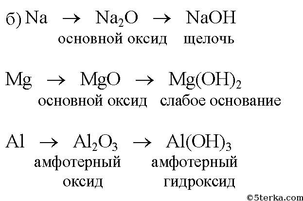 Оксид натрия вода гидроксид натрия формула. Формула высшего оксида магния. Формулы высшего оксида магния формула. Формула высших оксидов магния. Высший оксид магния формула.
