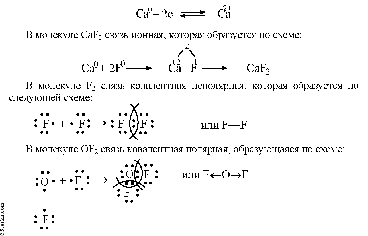 Ионная схема cacl2