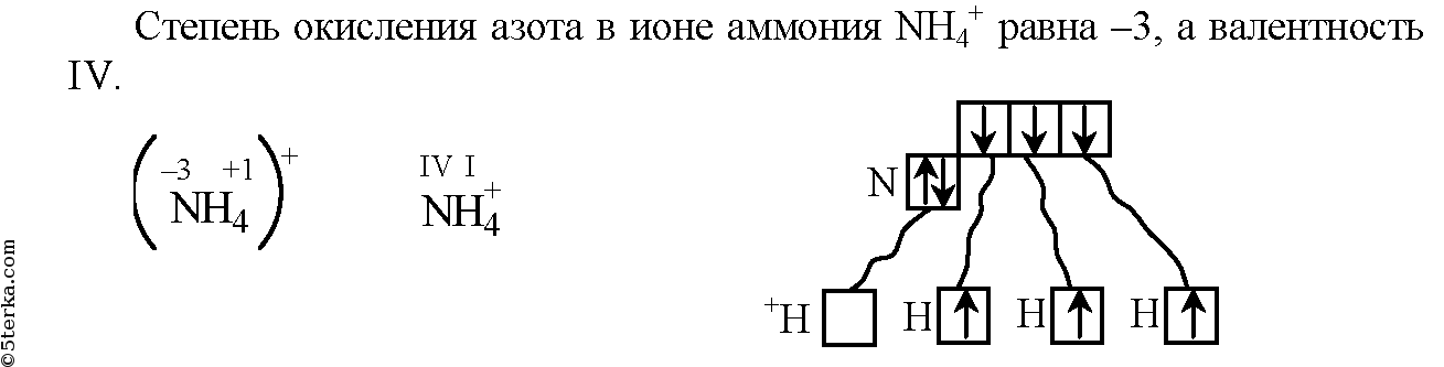 Валентность азота 4 в соединениях. Механизм образования Иона аммония nh4 +. Схема образования Иона аммония. Строение азота. Валентность и степень окисления в Ионе аммония.