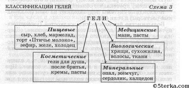 Чем определяется емкость памяти