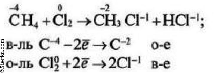 Взаимодействие метана с хлором