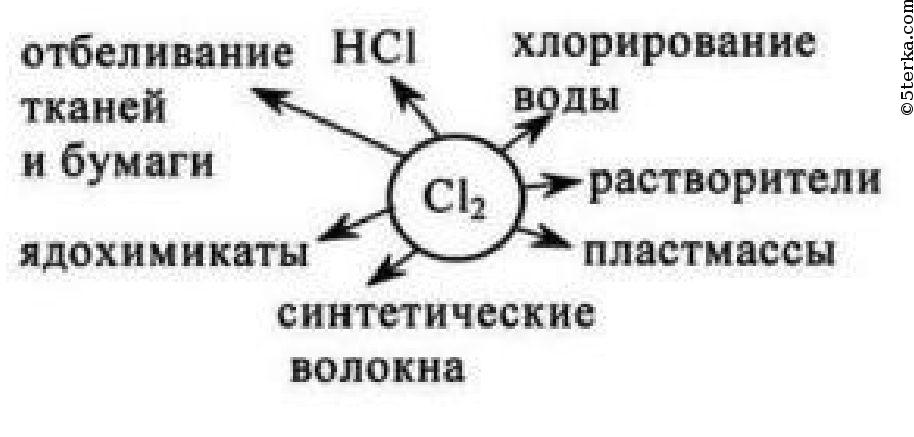 Взаимодействие фосфора с азотной кислотой описывается следующей схемой p hno3 h2o