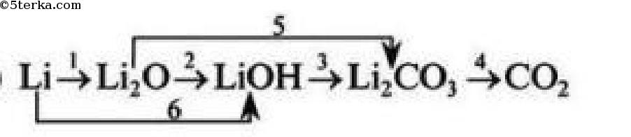 Дана схема превращений li li2o lioh li2co3 co2 напишите уравнения химических реакций в молекулярном