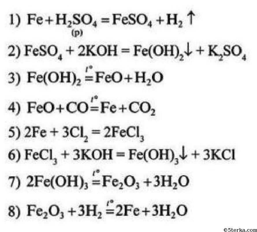 Запишите уравнения реакций fe