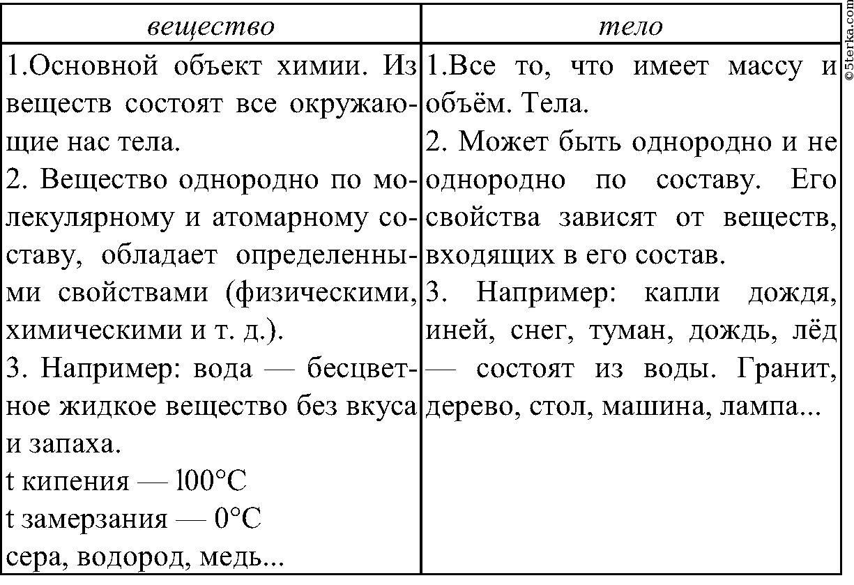 Чем химические вещества отличаются от. Вещество и тело различия. Тело и вещество примеры. Чем отличаются понятия вещество и тело. Чем отличается вещество от тела.