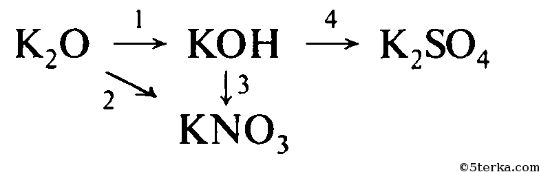 Уравнение реакции между оксидом бария и водой