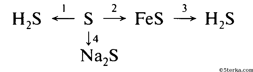 Схема превращения s 4. Цепочки превращений по сере 9 класс. Цепочка превращений сера. Цепочка превращений по химии 9 класс сера. Цепочка уравнений с серой.