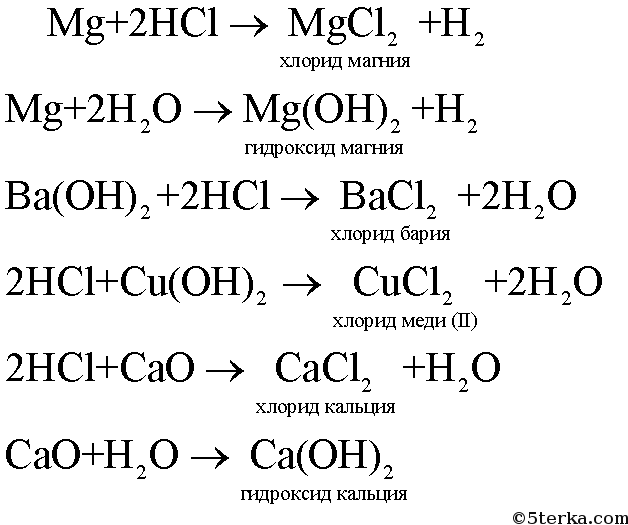 Реакция нитрата меди с гидроксидом магния