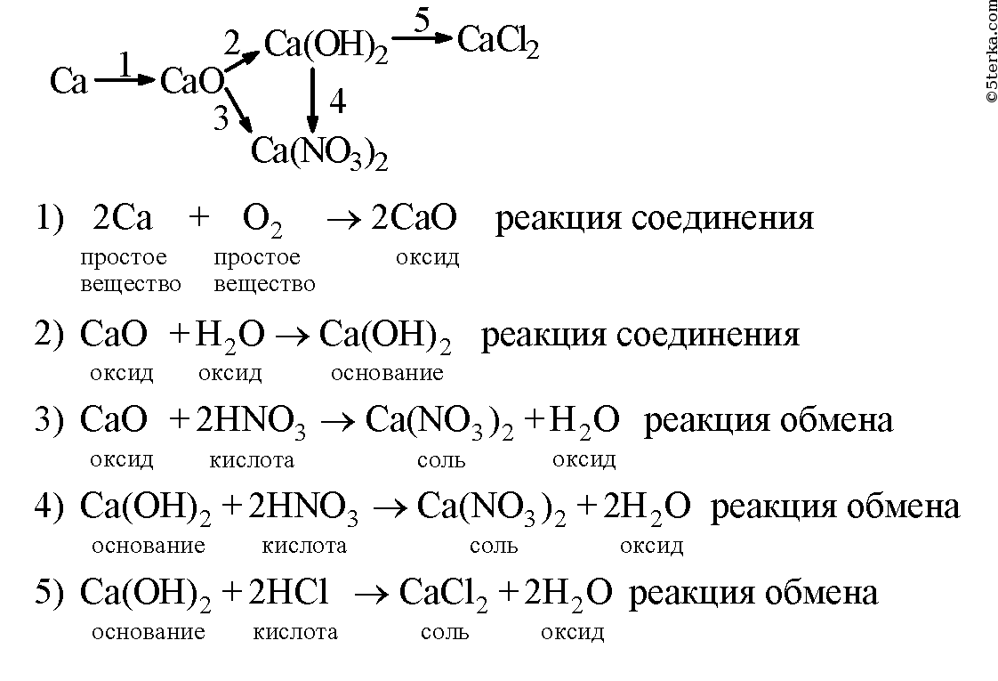 Кислота соль новая соль кислота реакция обмена. Cao уравнение реакции. Реакция CA-cao. Cao название вещества. Cao реакция соединения.