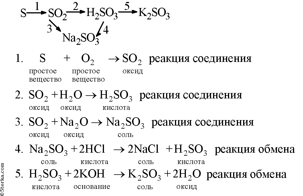 Схема реакции соединения. Простейшие реакции соединения. Реакция соединения химия 8 класс.
