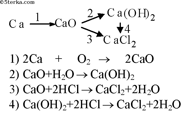 Решение цепочек по химии 9 класс