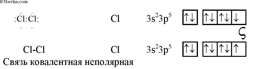 Изобразите строение атома хлора