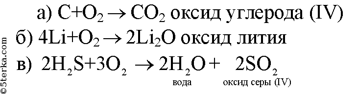 Назовите уравнения реакций горения в кислороде