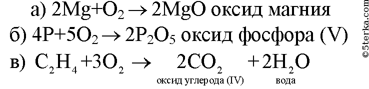 Напишите уравнения горения фосфора. Горение фосфора в кислороде уравнение. Уравнение реакции горения фосфора в кислороде. Уравнение реакции горения магния. Реакция образования оксида магния.