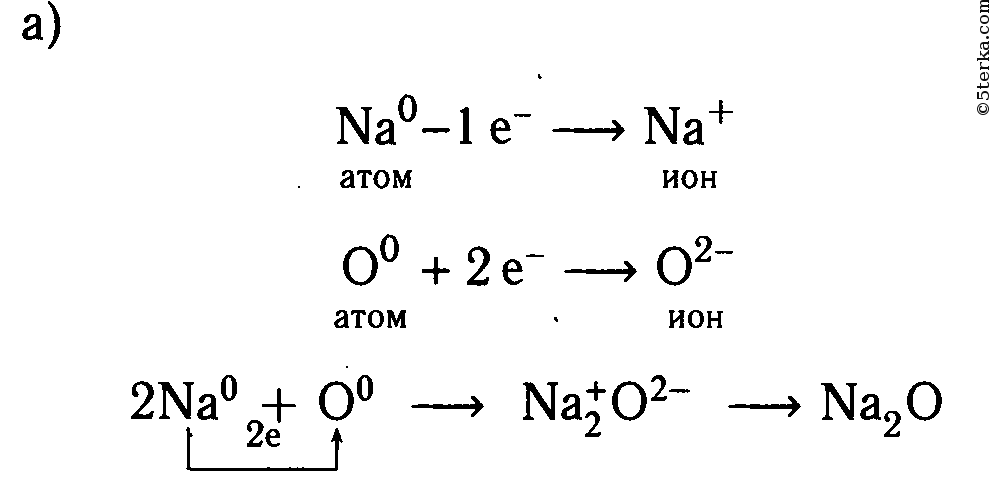Соединение азота с натрием. Схема образования ионной связи в оксиде калия. Схема образования ионов кислорода. Схемы образования ионной связи между атомами калия и хлора. Схемы образования ионной связи между атомами калия и кислорода.