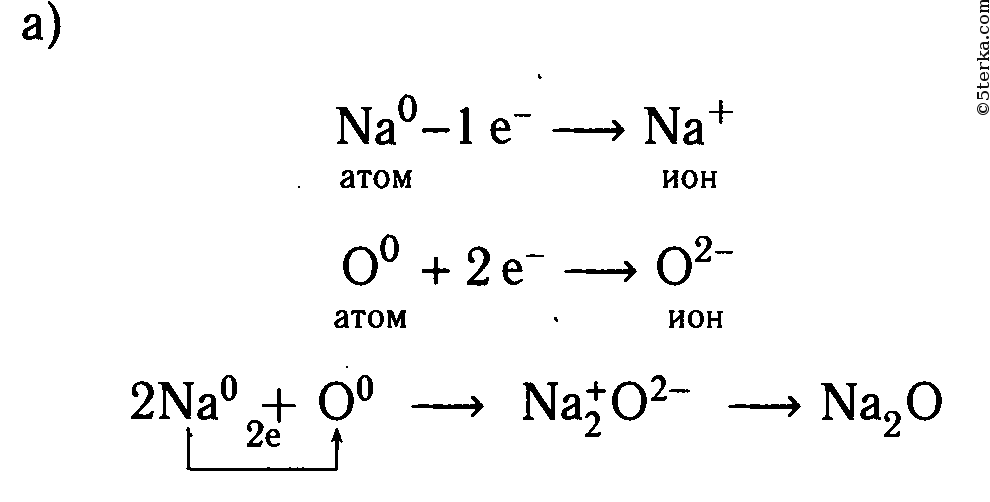 Натрий химическая связь. Схема образования ионной связи в оксиде калия. Схемы образования ионов кислорода. Схемы образования ионной связи между атомами калия и хлора. Схемы образования ионной связи между атомами.