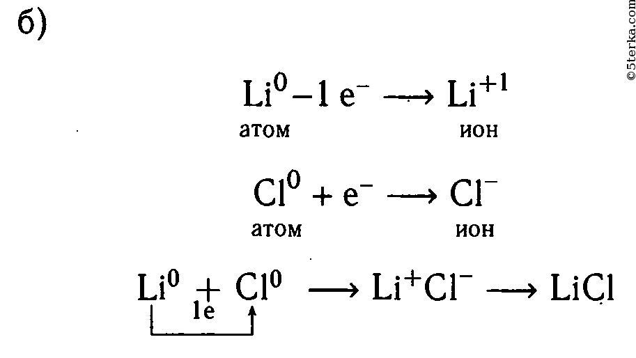 Образование химических элементов. Схема образования ионной связи лития и хлора. Схема образования ионной связи между литием и хлором. Схема образования соединения литий и хлор. Схема образования ионной связи между лития и хлора.