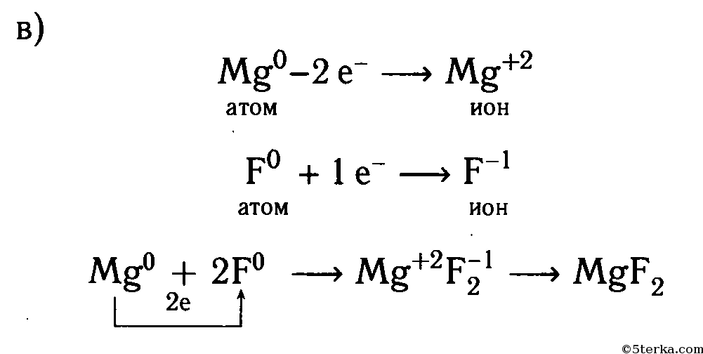 F cl be mg. СХЕМАОБРАЗОВАНИЕ ионов машний. Схема образования ионов магния. Схема образования ионной связи магний фтор 2. Схема ионной связи магния и фтора.