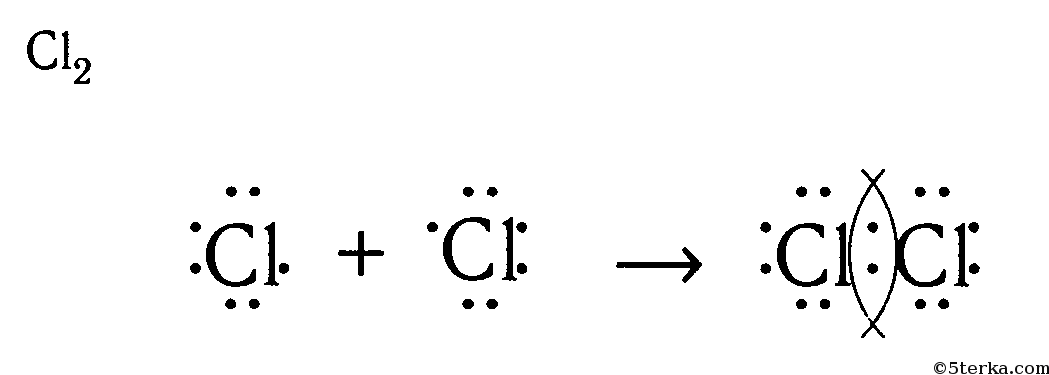 Cl2 молекулярное строение. Схема образования молекул cl2. Электронная схема образования молекул cl2. Схема образования хим связи cl2. Cl2 образование химической связи.