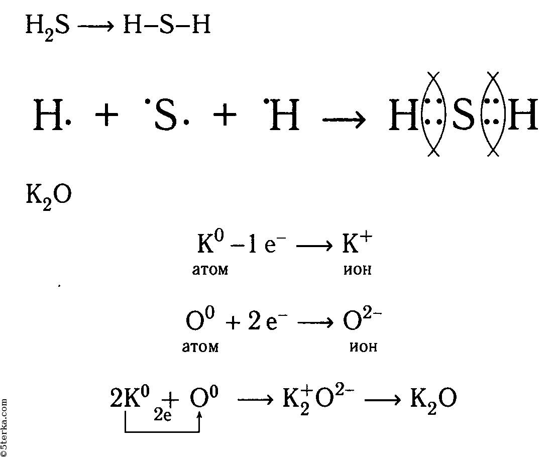 Тип связи схема образования. Схема образования химической связи h2s. H2s Тип химической связи и схема. Электронная схема образования молекул h2. Схема образования химической связи.