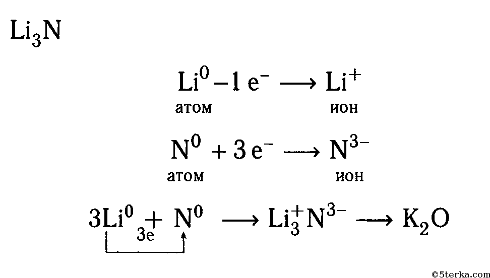 Mgcl2 тип химической связи и схема образования