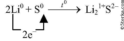 S zns уравнение реакции. Составьте уравнения реакций при которых из простых веществ li2s. Образуйте сложные вещества с формулами li2s ZNS h2s. Li/2 формула. Li + s = li2s.