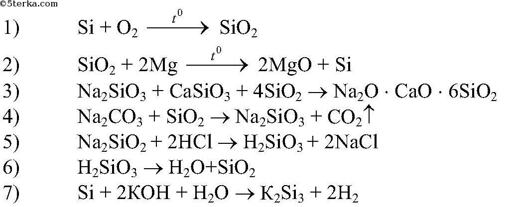 Sio2 реагирует с h2o