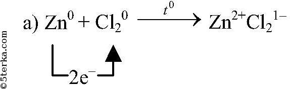 Даны схемы реакций zn cl2 zncl2 zn