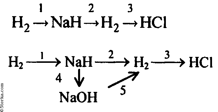 Nah naoh реакция. Запишите уравнения реакций для следующих переходов h nah h2 HCL. Запишите уравнение реакции для следующих переходов h2-nah-h2-HCL. Запишите уравнения реакций для следующих переходов. Уравнения реакций h2 nah h2 HCL NAOH.
