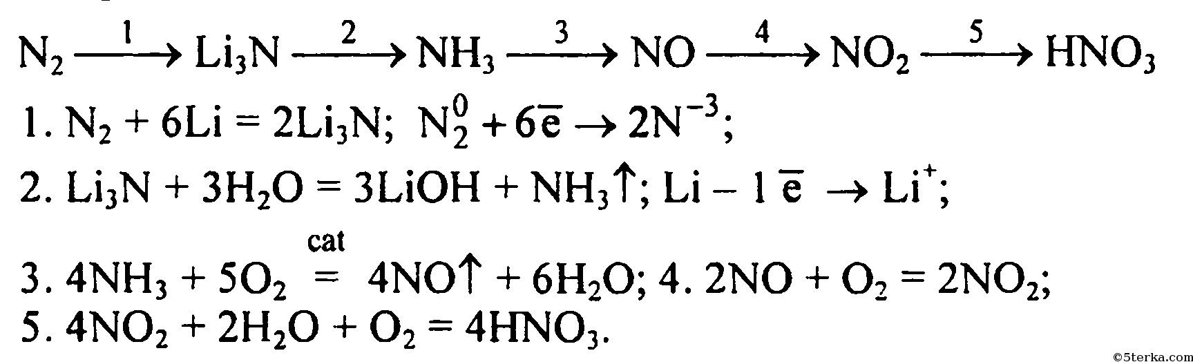 Нитрат аммония молекулярное и ионное уравнение. Цепочка превращений азота. Цепочка превращение реакций азота. Цепочка реакций с азотом. Цепочка реакций азотная кислота.