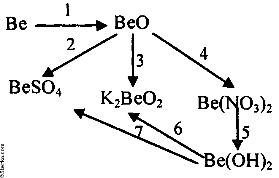 Цепочка уравнений реакций. Запишите уравнения реакций для следующих превращений. Цепочка превращений с бериллием. Уравнение реакции для превращения бериллия. Схема превращений ZN.