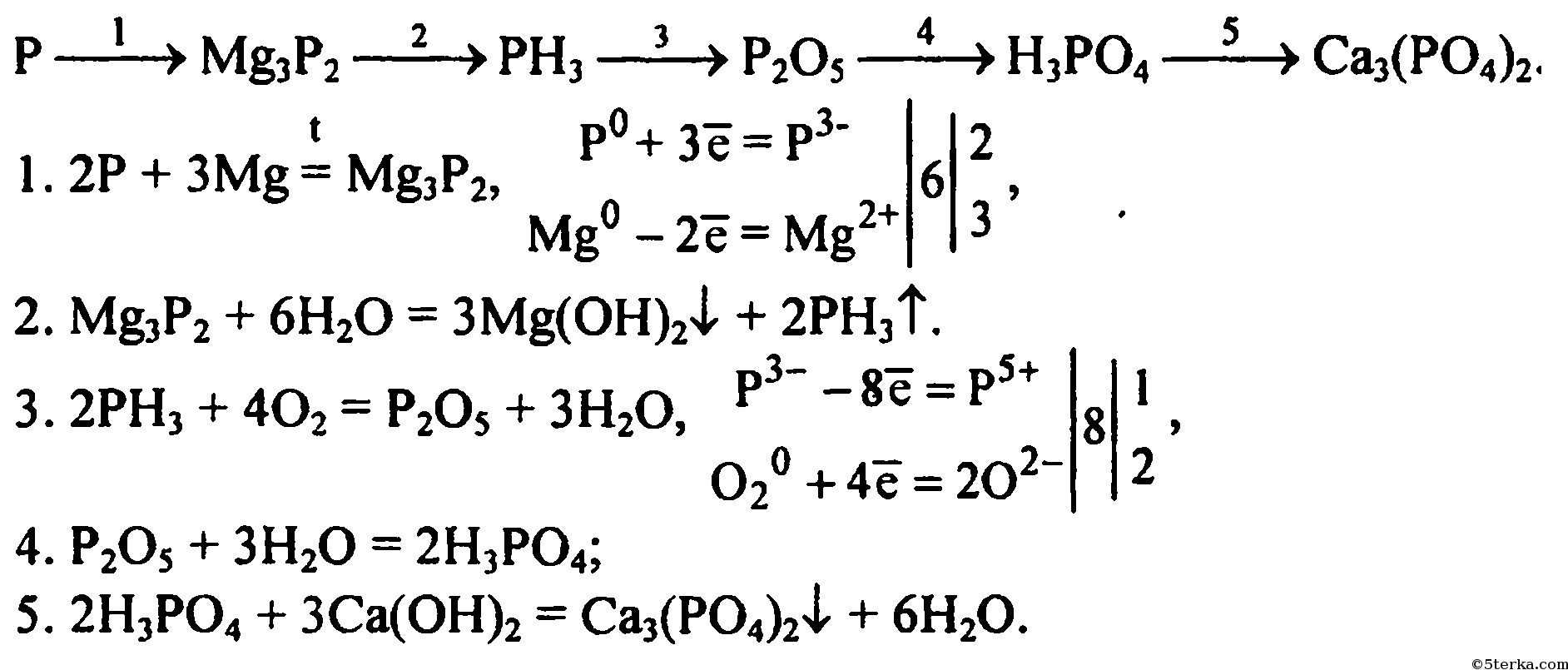 Mg h2o окислительно восстановительная реакция. Цепочка превращений p mg3p2 ph3. Фосфор Цепочки превращений 9 класс. P mg3p2 ph3 p2o5 h3po4 ca3 po4 2 цепочка. P-mg3p2 ph3 осуществите цепочку.