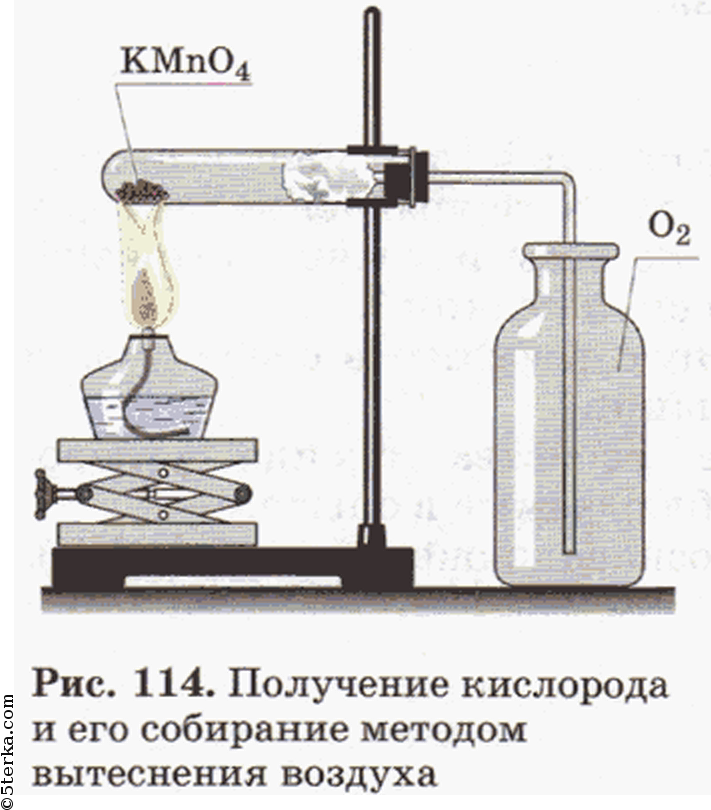Какой газ можно собирать вытеснением воды. Сборка прибора для получения кислорода. Схема прибора для получения кислорода. Прибор для получения кислорода в лаборатории из перманганата калия. Приборы для собирания кислорода в лаборатории.
