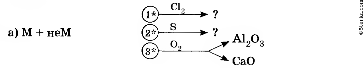 Даны схемы реакций cus hno3