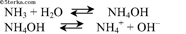 Уравнение реакции аммиака с водой. Реакция взаимодействия аммиака с водой
