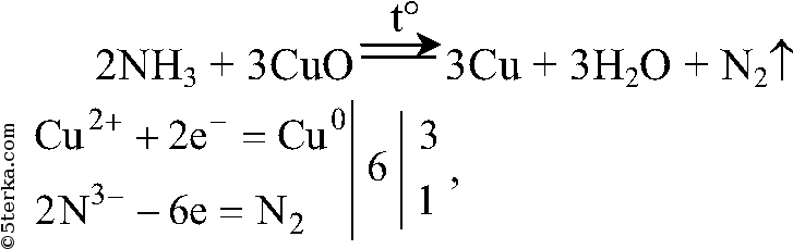 Сумма всех коэффициентов в уравнении реакции схема которой al cl2