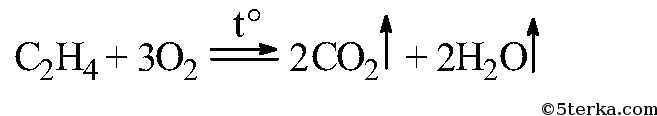Этиловый спирт концентрированная серная кислота уравнение реакции