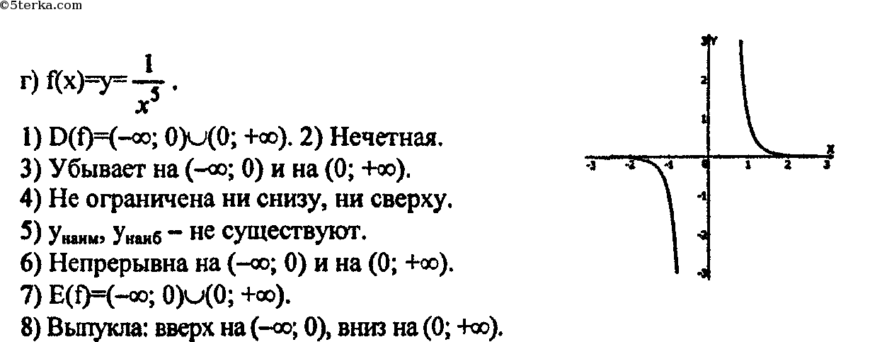 Постройте и прочитайте график. Прочитайте график функции. Прочитайте график функции y f x. Постройте и прочитайте график функции y.